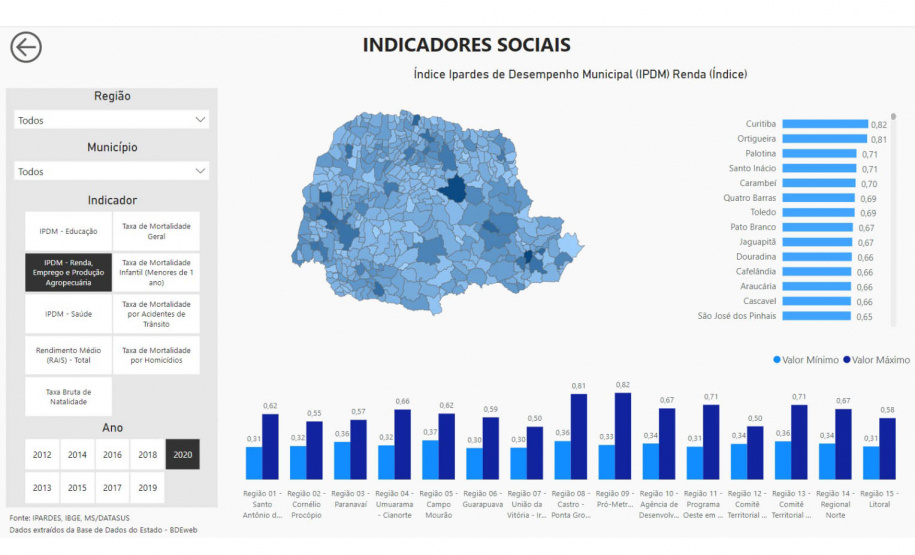 Paraná ganha mega banco de dados atualizado com 60 indicadores de desenvolvimento Programa da Secretaria de Estado do Planejamento do Paraná (SEPL) coloca no ar Banco de Informações Regionais que vai ajudar a guiar políticas públicas municipais e estaduais