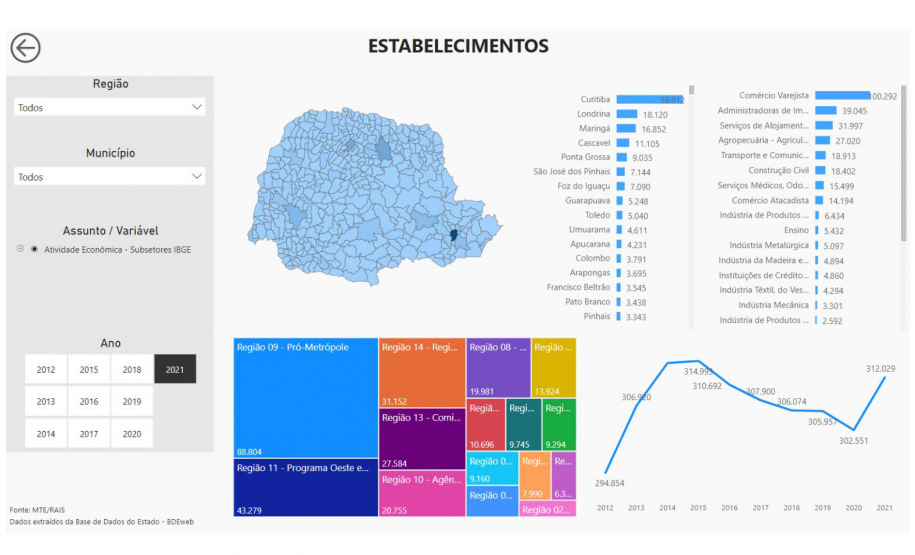 Paraná ganha mega banco de dados atualizado com 60 indicadores de desenvolvimento Programa da Secretaria de Estado do Planejamento do Paraná (SEPL) coloca no ar Banco de Informações Regionais que vai ajudar a guiar políticas públicas municipais e estaduais