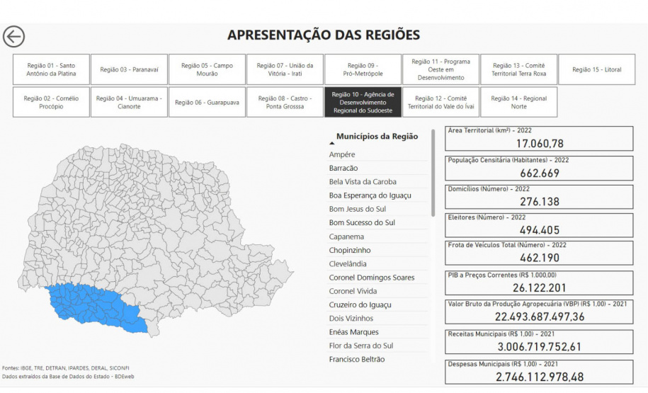 Paraná ganha mega banco de dados atualizado com 60 indicadores de desenvolvimento Programa da Secretaria de Estado do Planejamento do Paraná (SEPL) coloca no ar Banco de Informações Regionais que vai ajudar a guiar políticas públicas municipais e estaduais