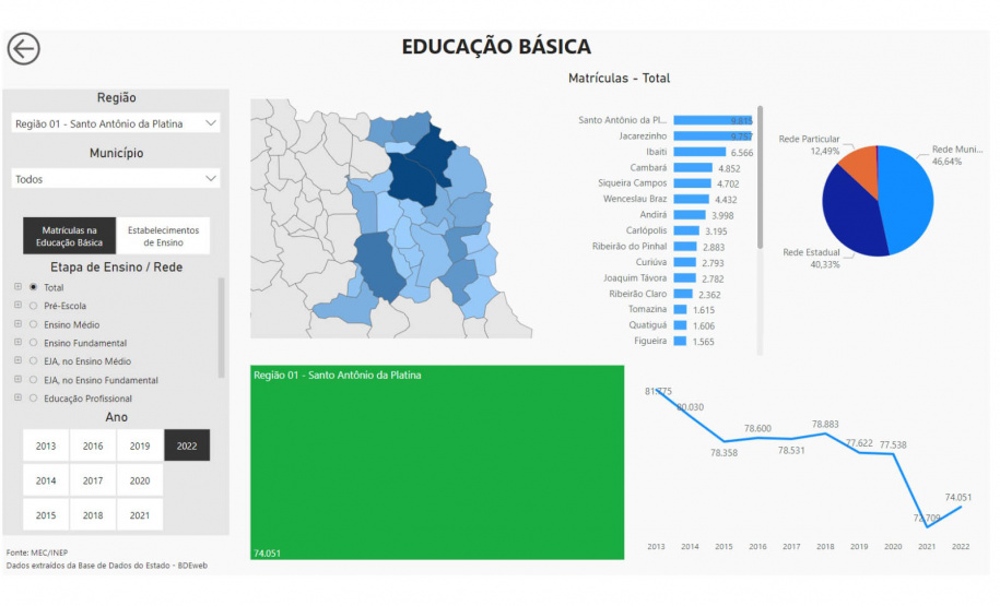 Paraná ganha mega banco de dados atualizado com 60 indicadores de desenvolvimento Programa da Secretaria de Estado do Planejamento do Paraná (SEPL) coloca no ar Banco de Informações Regionais que vai ajudar a guiar políticas públicas municipais e estaduais