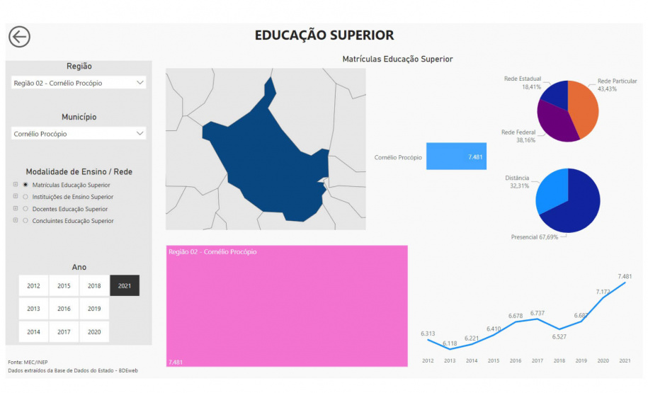 Paraná ganha mega banco de dados atualizado com 60 indicadores de desenvolvimento Programa da Secretaria de Estado do Planejamento do Paraná (SEPL) coloca no ar Banco de Informações Regionais que vai ajudar a guiar políticas públicas municipais e estaduais