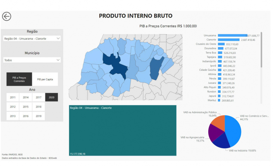 Paraná ganha mega banco de dados atualizado com 60 indicadores de desenvolvimento Programa da Secretaria de Estado do Planejamento do Paraná (SEPL) coloca no ar Banco de Informações Regionais que vai ajudar a guiar políticas públicas municipais e estaduais