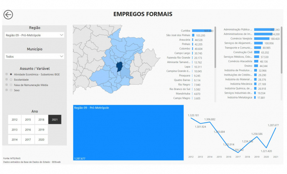 Paraná ganha mega banco de dados atualizado com 60 indicadores de desenvolvimento Programa da Secretaria de Estado do Planejamento do Paraná (SEPL) coloca no ar Banco de Informações Regionais que vai ajudar a guiar políticas públicas municipais e estaduais
