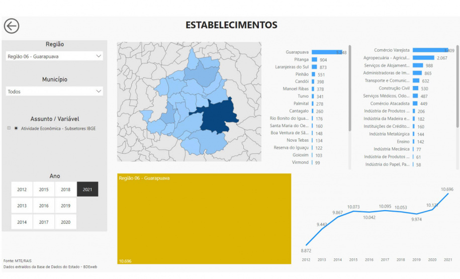 Paraná ganha mega banco de dados atualizado com 60 indicadores de desenvolvimento Programa da Secretaria de Estado do Planejamento do Paraná (SEPL) coloca no ar Banco de Informações Regionais que vai ajudar a guiar políticas públicas municipais e estaduais