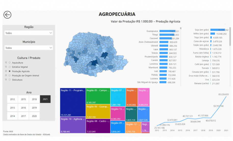 Paraná ganha mega banco de dados atualizado com 60 indicadores de desenvolvimento Programa da Secretaria de Estado do Planejamento do Paraná (SEPL) coloca no ar Banco de Informações Regionais que vai ajudar a guiar políticas públicas municipais e estaduais