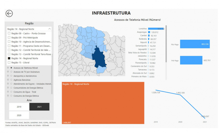 Paraná ganha mega banco de dados atualizado com 60 indicadores de desenvolvimento Programa da Secretaria de Estado do Planejamento do Paraná (SEPL) coloca no ar Banco de Informações Regionais que vai ajudar a guiar políticas públicas municipais e estaduais