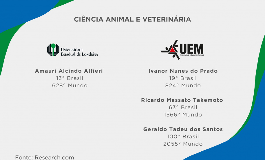 Ranking internacional aponta 21 professores das universidades estaduais  entre os melhores cientistas