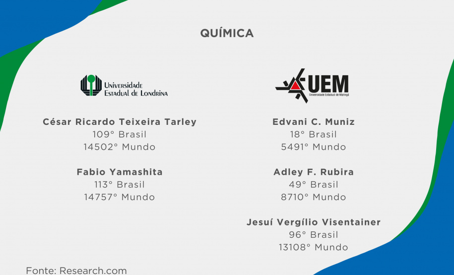 Ranking internacional aponta 21 professores das universidades estaduais  entre os melhores cientistas
