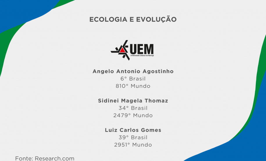 Ranking internacional aponta 21 professores das universidades estaduais  entre os melhores cientistas