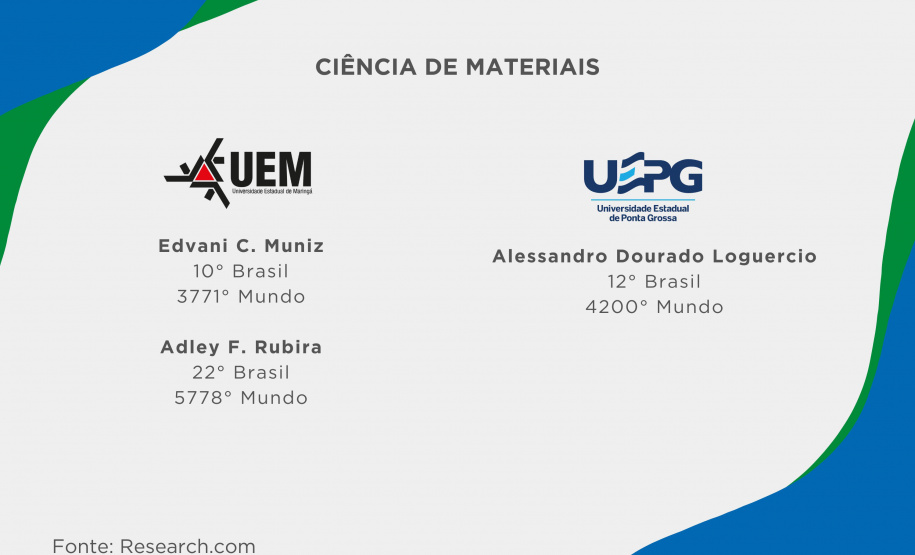 Ranking internacional aponta 21 professores das universidades estaduais  entre os melhores cientistas
