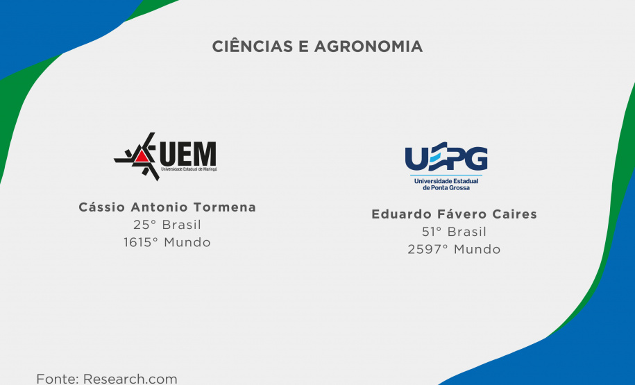 Ranking internacional aponta 21 professores das universidades estaduais  entre os melhores cientistas
