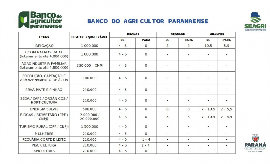 BANCO DO AGRICULTOR