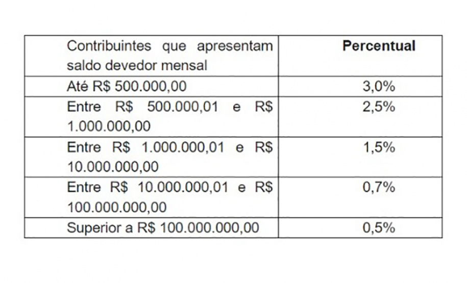 Cultura apresenta mecanismos do Profice para contabilistas do Paraná