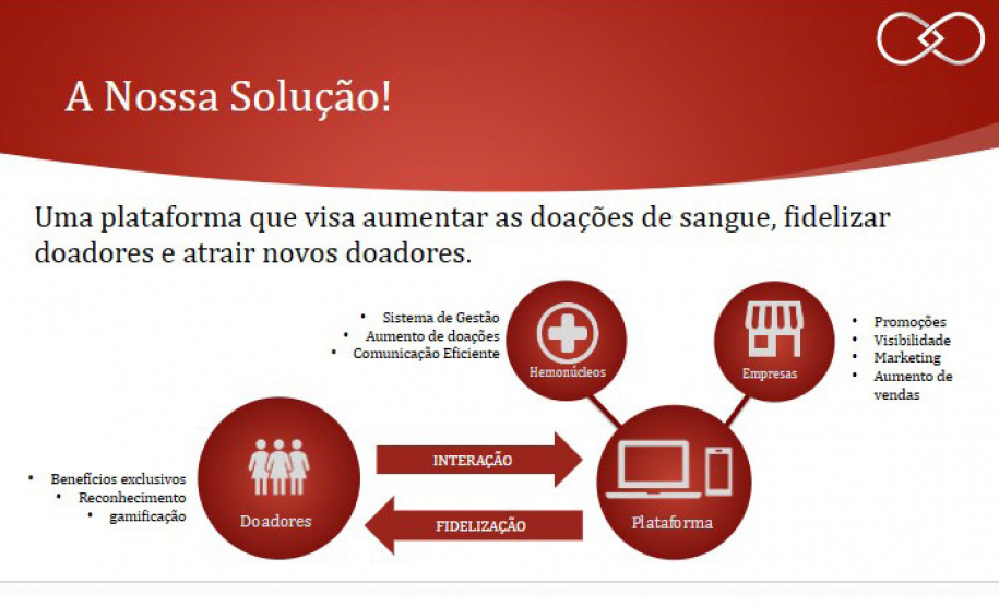 Startups apoiadas pela Fundação Araucária desenvolvem jogo educativo e plataforma para incentivar a doação de sangue