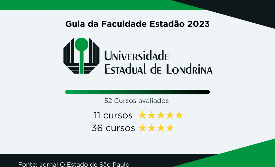 Universidades estaduais aumentam para 22 cursos de excelência no Guia da Faculdade do Estadão