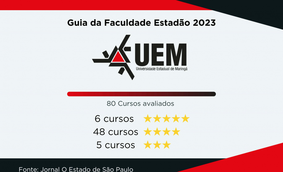 Universidades estaduais aumentam para 22 cursos de excelência no Guia da Faculdade do Estadão