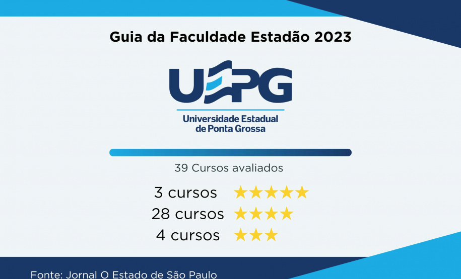 Universidades estaduais aumentam para 22 cursos de excelência no Guia da Faculdade do Estadão
