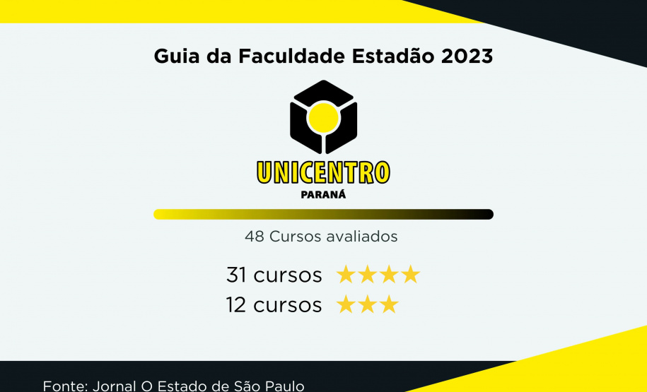Universidades estaduais aumentam para 22 cursos de excelência no Guia da Faculdade do Estadão