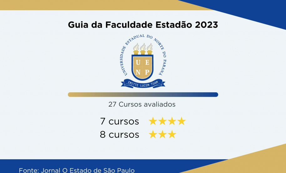 Universidades estaduais aumentam para 22 cursos de excelência no Guia da Faculdade do Estadão