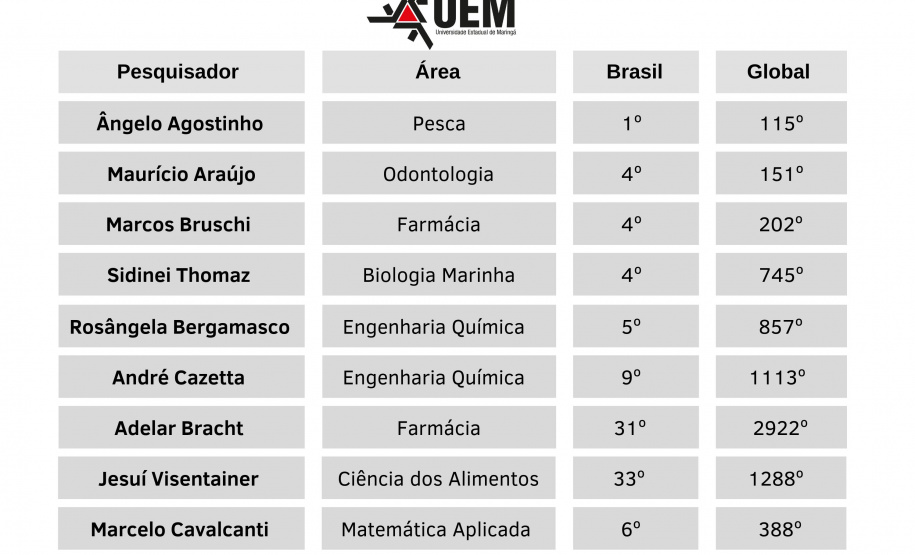 SETI - RANKING PESQUISADORES UNIVERSIDADES ESTADUAIS