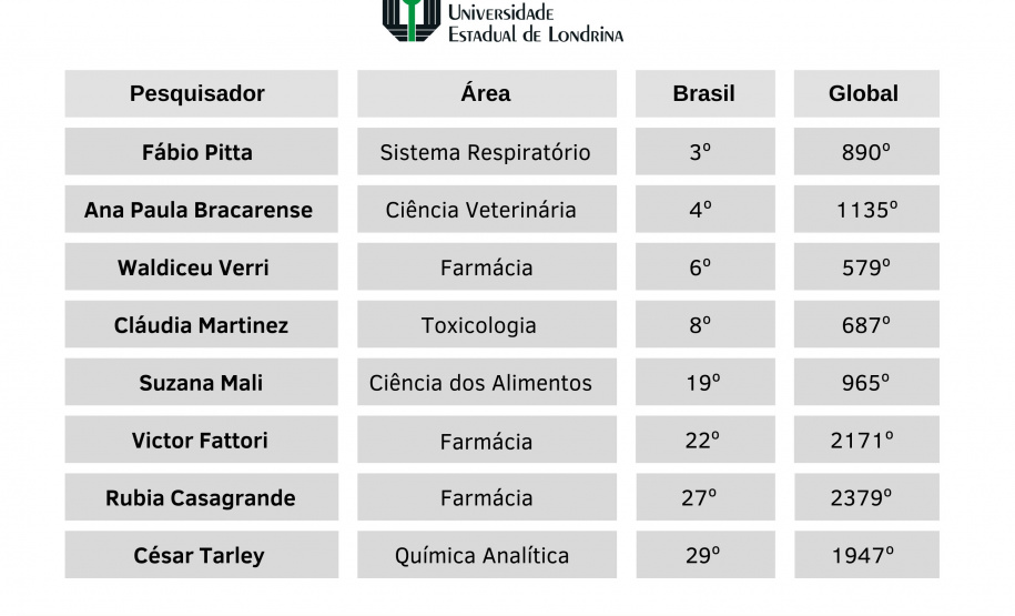 SETI - RANKING PESQUISADORES UNIVERSIDADES ESTADUAIS