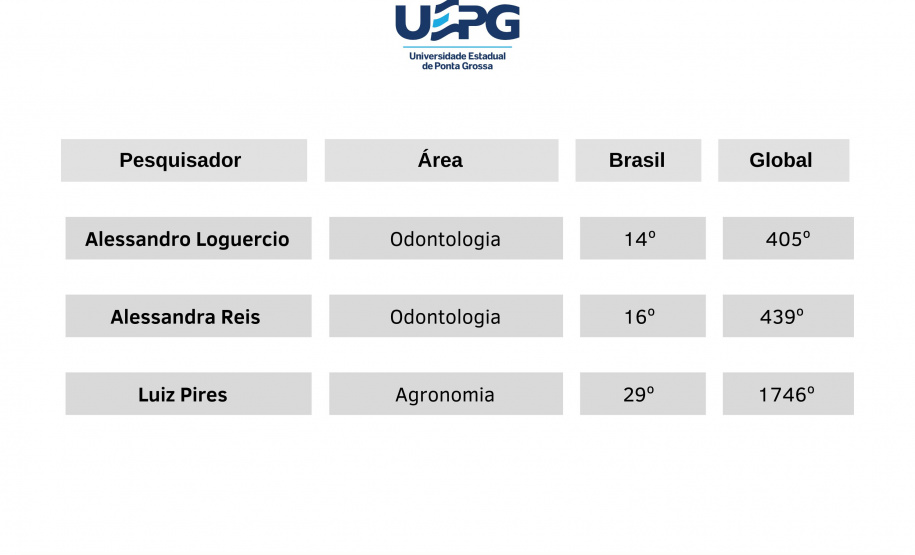 SETI - RANKING PESQUISADORES UNIVERSIDADES ESTADUAIS