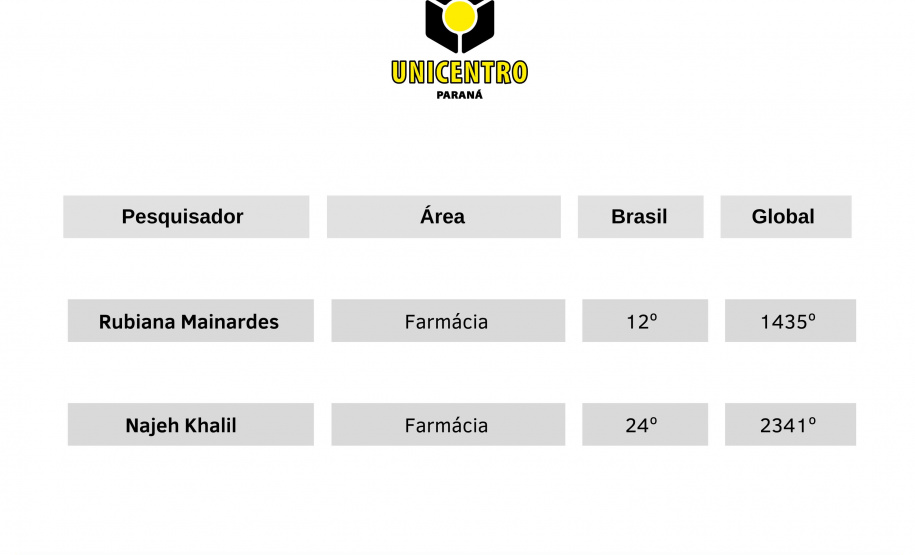 SETI - RANKING PESQUISADORES UNIVERSIDADES ESTADUAIS