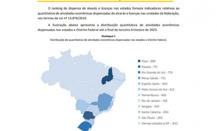 Paraná desponta e fica em segundo no Ranking Nacional de Dispensas de Alvarás e Licenças