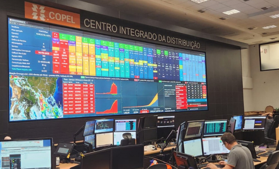 COPEL TEMPORAIS POSTES