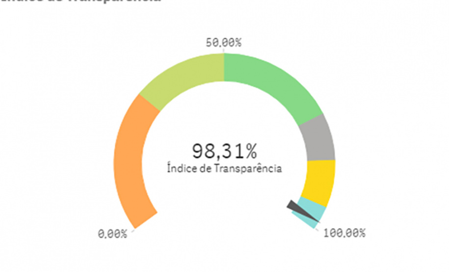 CGE SELO TRANSPARENCIA