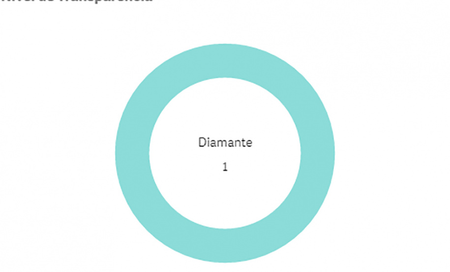 CGE SELO TRANSPARENCIA
