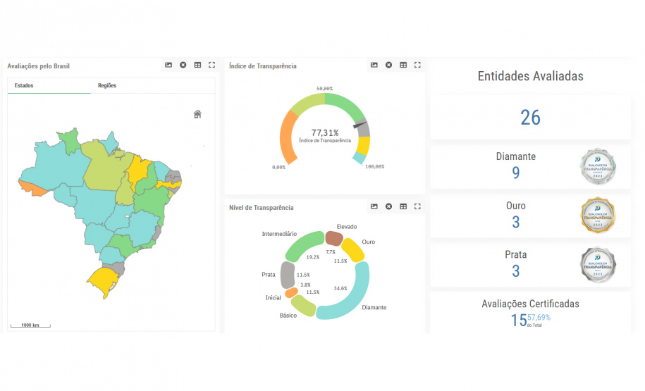 CGE SELO TRANSPARENCIA