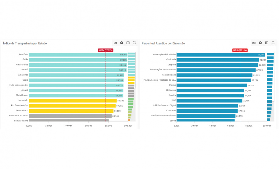 CGE SELO TRANSPARENCIA