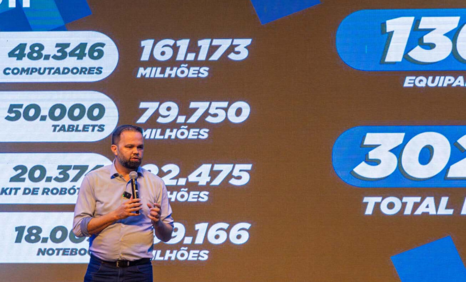 Educação divulga balanço trimestral e anuncia expansão de projetos para 2024