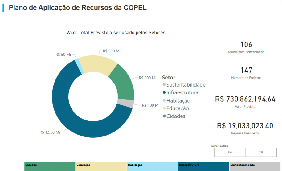 SEPL Investimentos Copel