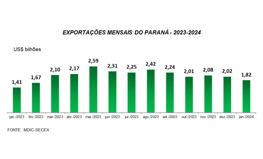 EXPORTAÇÕES