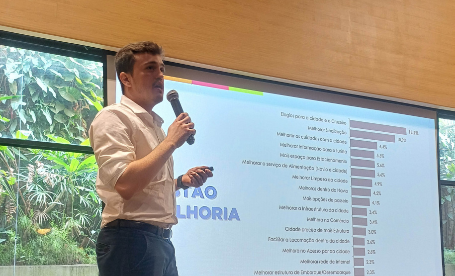 Jornadas de turismo reúne 170 profissionais da área no Litoral