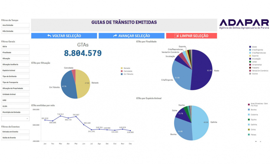 Adapar lança Sistemas de Business Intelligence