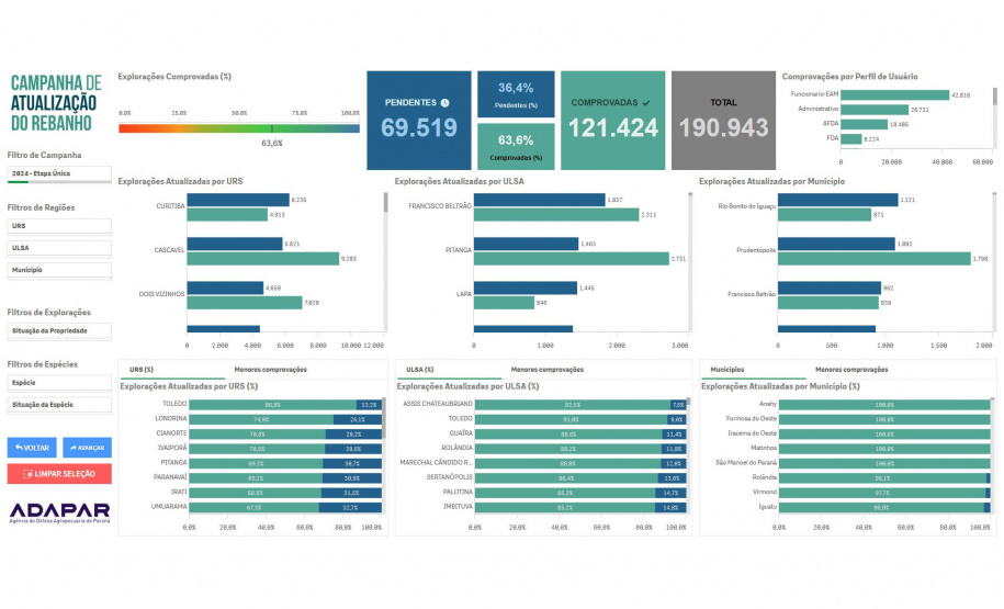 Adapar lança Sistemas de Business Intelligence