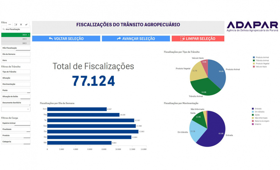 Adapar lança Sistemas de Business Intelligence