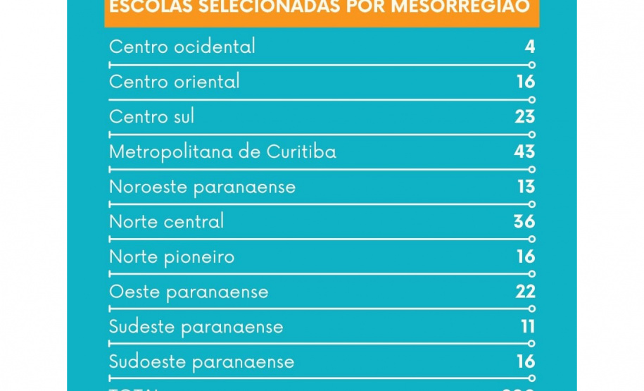 FUNDAÇÃO ARAUCÁRIA CLUBE DE CIÊNCIAS