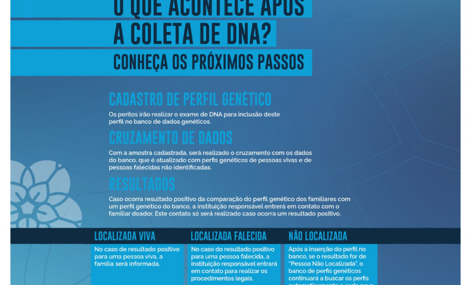 MOBILIZAÇÃO NACIONAL IDENTIFICAÇÃO PESSOAS DESAPARECIDAS