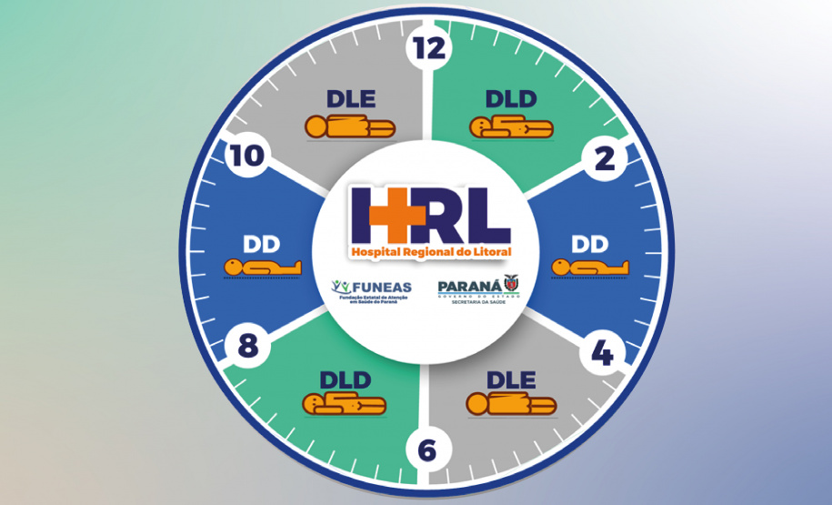 SESA HOSPITAL DO LITORAL REDUZ LESÕES