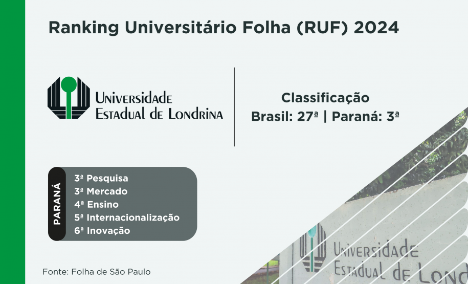 Ranking da Folha confirma excelência da rede estadual de ensino superior do Paraná