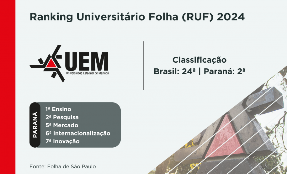 Ranking da Folha confirma excelência da rede estadual de ensino superior do Paraná