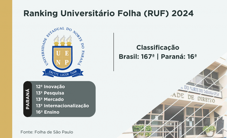 Ranking da Folha confirma excelência da rede estadual de ensino superior do Paraná