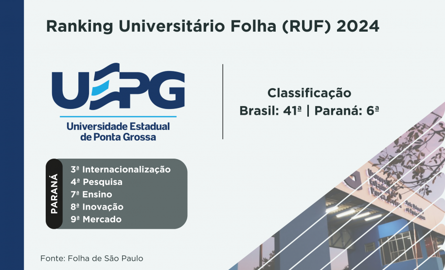 Ranking da Folha confirma excelência da rede estadual de ensino superior do Paraná