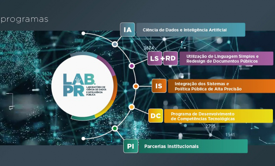 Laboratório de Inteligência Pública