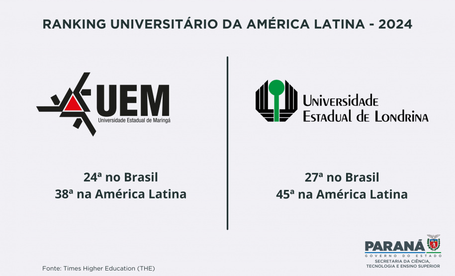 SETI UNIVERSIDADES ESTADUAIS SOBEM RANKING