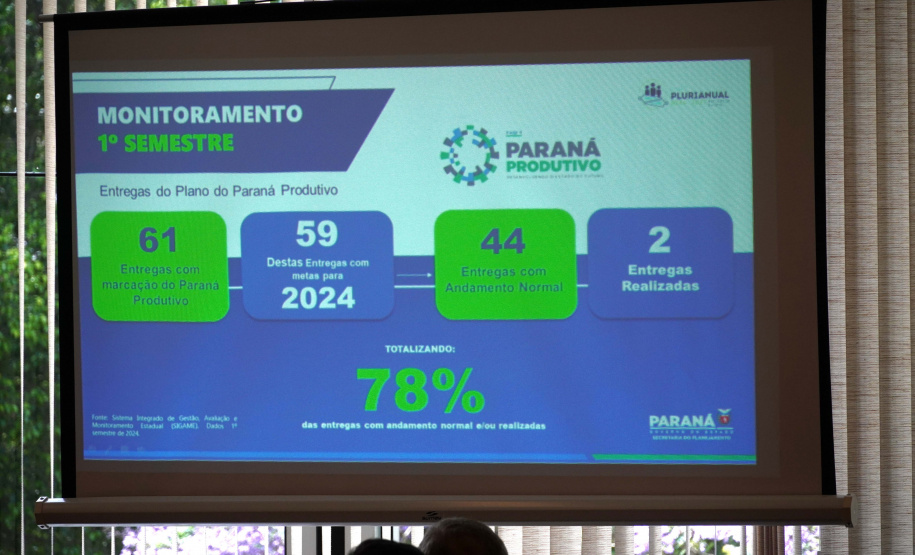 Entregas em alta e investimento em inteligência artificial marcam ano do Planejamento